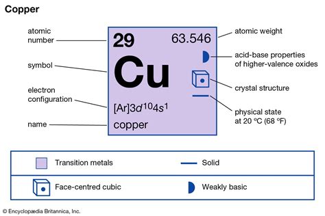 cu chemical formula